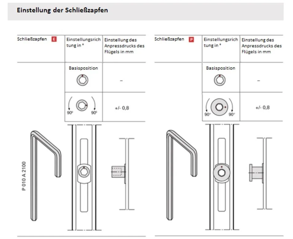 Einstellung der Kunststofffenster