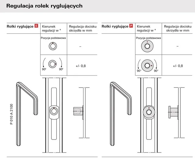 Regulacja okien budvar 1