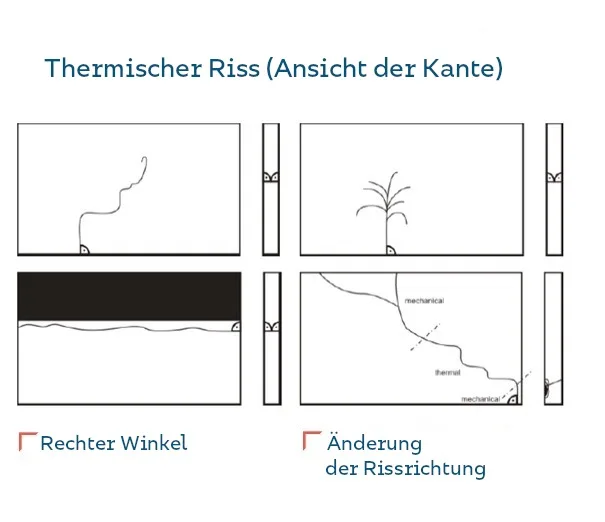 Wie kommt es zu spontanen Glasrissen — BUDVAR